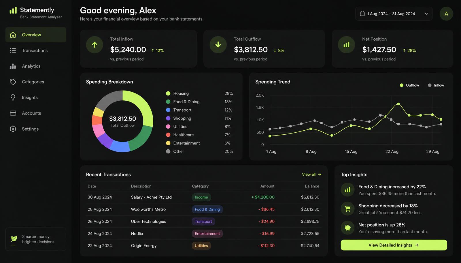 Static preview of the branded bank statement analyzer dashboard